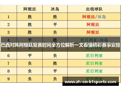 巴西对阵阿根廷复赛时间全方位解析一文看懂精彩赛事安排