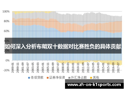 如何深入分析布朗双十数据对比赛胜负的具体贡献