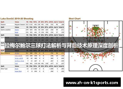 拉梅尔鲍尔三球打法解析与背后技术原理深度剖析