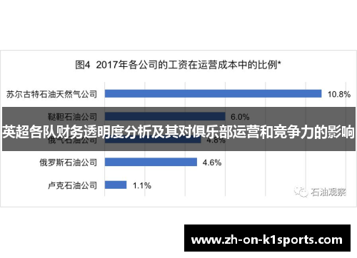 英超各队财务透明度分析及其对俱乐部运营和竞争力的影响