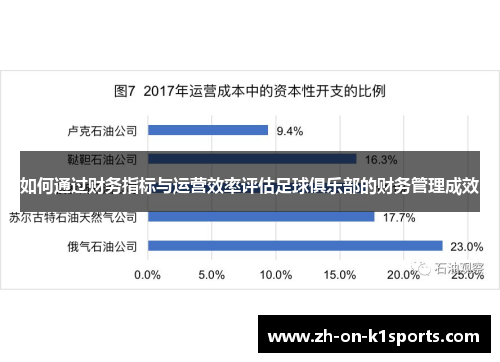 如何通过财务指标与运营效率评估足球俱乐部的财务管理成效