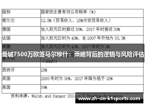 曼城7500万欧签马尔穆什：策略背后的逻辑与风险评估
