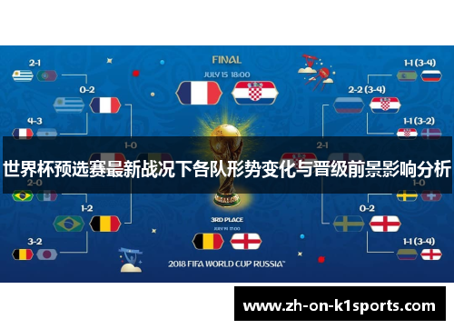 世界杯预选赛最新战况下各队形势变化与晋级前景影响分析