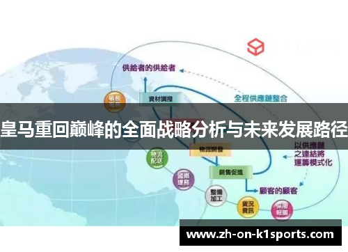 皇马重回巅峰的全面战略分析与未来发展路径 皇马重回巅峰的全面战略分析与未来发展路径