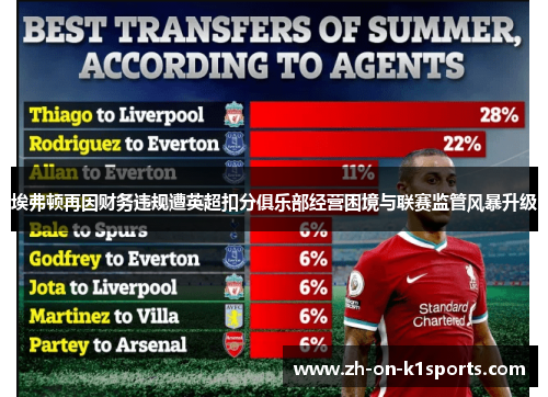 埃弗顿再因财务违规遭英超扣分俱乐部经营困境与联赛监管风暴升级 埃弗顿再因财务违规遭英超扣分俱乐部经营困境与联赛监管风暴升级