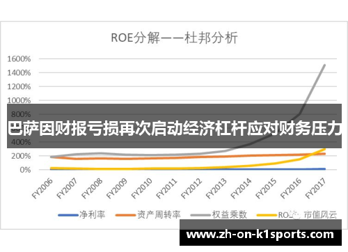 巴萨因财报亏损再次启动经济杠杆应对财务压力 巴萨因财报亏损再次启动经济杠杆应对财务压力