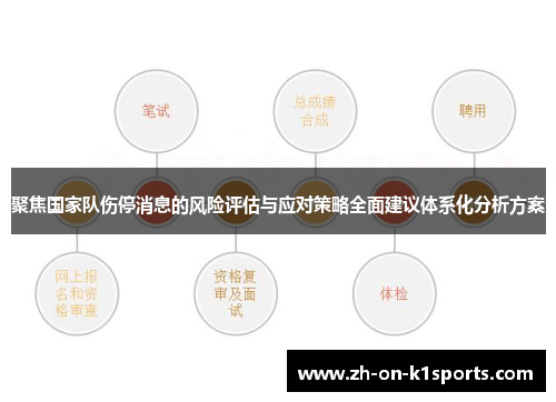 聚焦国家队伤停消息的风险评估与应对策略全面建议体系化分析方案 聚焦国家队伤停消息的风险评估与应对策略全面建议体系化分析方案