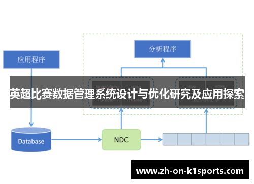 英超比赛数据管理系统设计与优化研究及应用探索