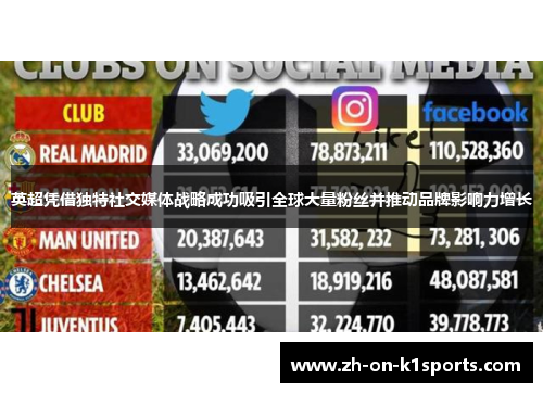 英超凭借独特社交媒体战略成功吸引全球大量粉丝并推动品牌影响力增长