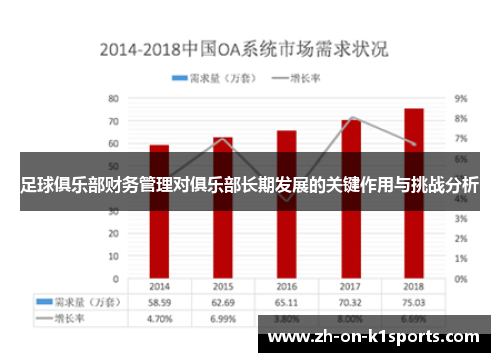 足球俱乐部财务管理对俱乐部长期发展的关键作用与挑战分析