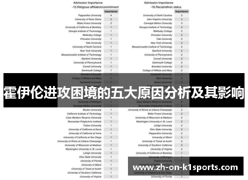 霍伊伦进攻困境的五大原因分析及其影响 霍伊伦进攻困境的五大原因分析及其影响
